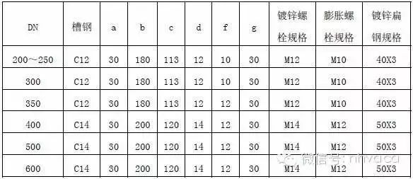 槽钢型号规格尺寸对照表(图1)