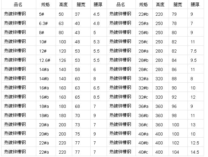 云南镀锌槽钢规格(图1)