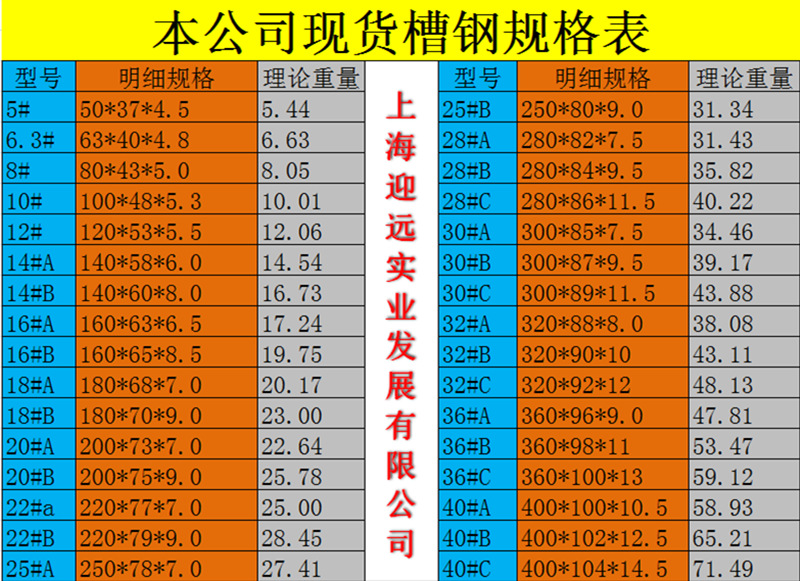 槽钢的规格主要用高度（h）、腿宽（b）、腰厚度（d）等尺寸来表示国产槽钢规格从5-40号即相应的高度为5-40cm。(图1)