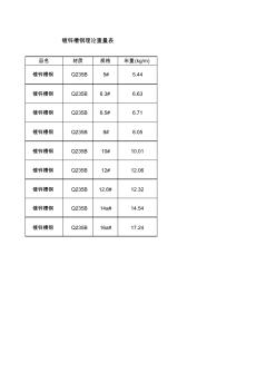 镀锌角钢理论重量表规格表(图1)