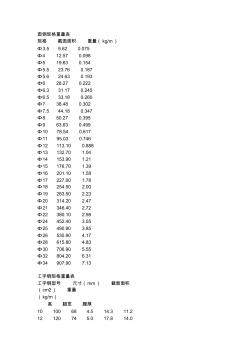 镀锌钢管理论重量表大全(图1)