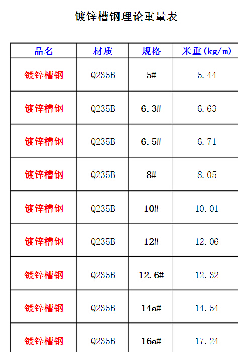 镀锌槽钢10号槽钢(图1)