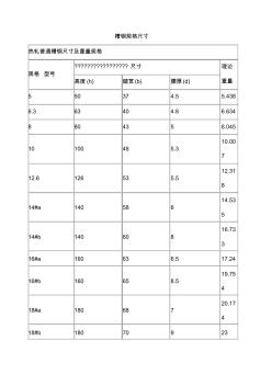 2026年天津限行尾号时间表（持续更新）(图1)