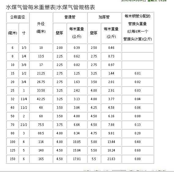 大地工贸取得无缝管热穿孔装置专利使设备可兼容不同规格钢管(图1)