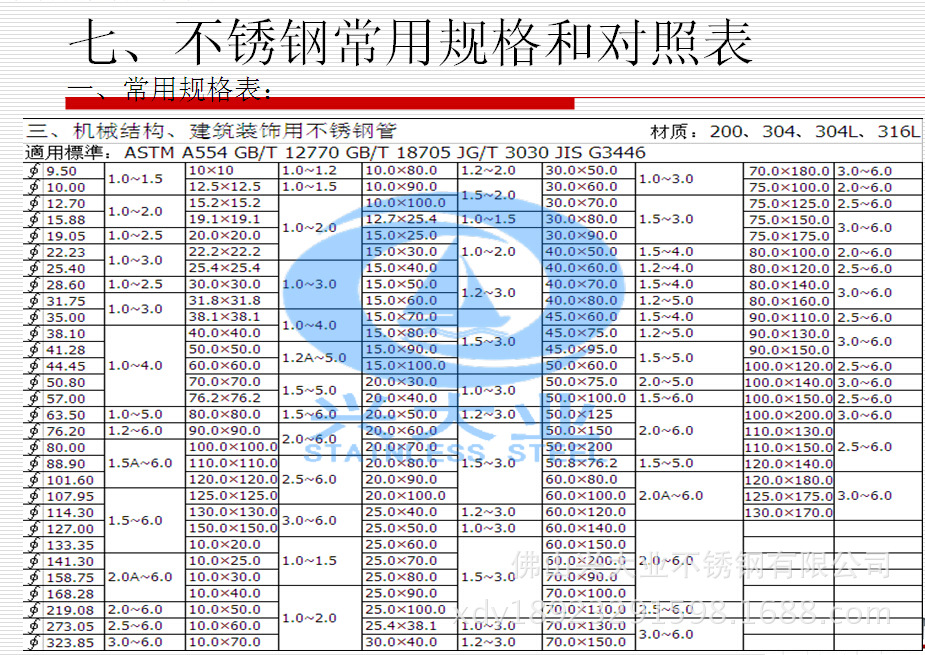矩形管规格重量(图1)