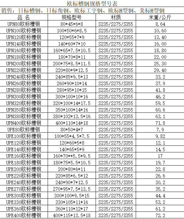 安康型钢行情今日价格(图1)