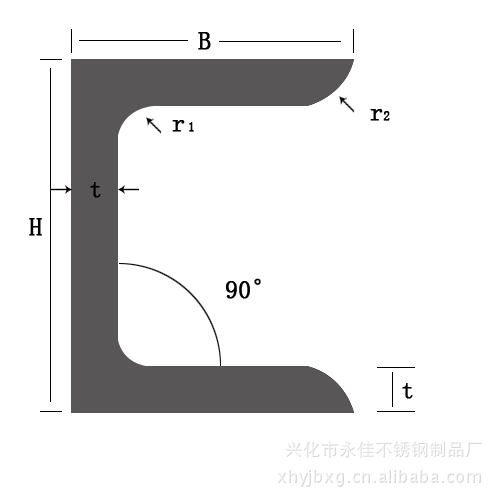 镀锌钢管正确焊接方法大全来了!收藏起来(图1)