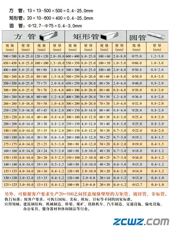最新《常用钢管规格型号表大全》doc(图1)