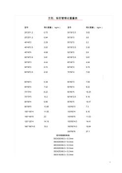 冷镀锌方管-冷镀锌方管价格、图片、排行-阿里巴巴(图1)