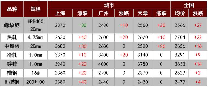 槽钢理重表-道客巴巴(图1)