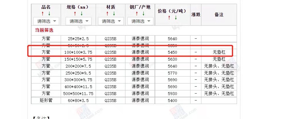 无缝钢管常用尺寸规格表-阅读页(图1)