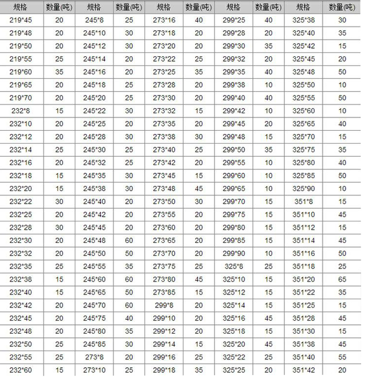 10号镀锌槽钢价格镀锌槽钢智源飞翔(图1)