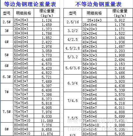 10槽钢Q345D及10槽钢公差尺寸(图1)