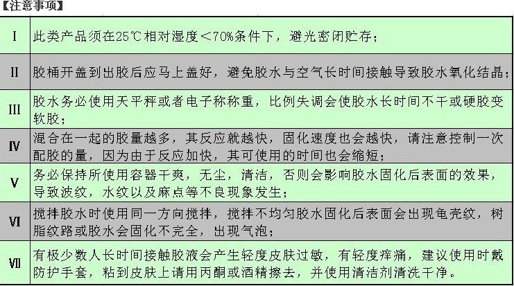 浅谈环氧树脂胶黏剂配置的步骤(图1)