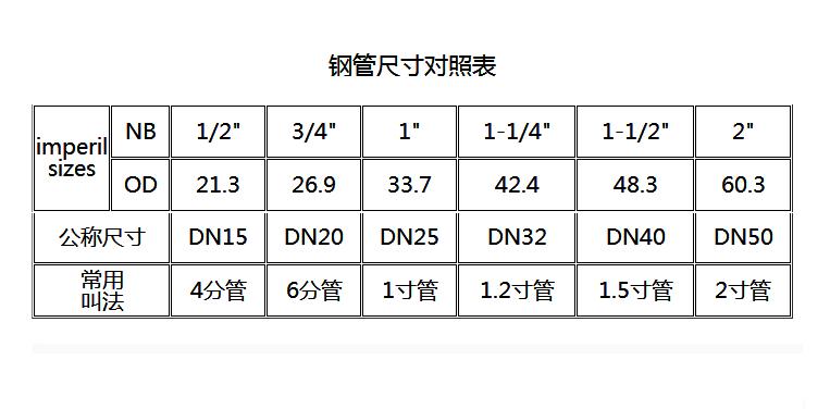 2026方矩管厂家推荐聚焦产能品质双升级护航工程供应链稳定(图1)