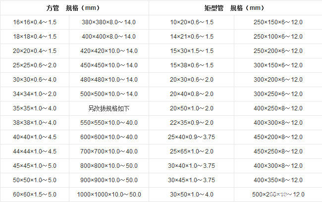 2026方矩管厂家推荐以技术创新驱动赋能基建与钢结构产业高质量发展(图1)