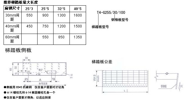 兰格型材日盘点：华北型钢价格偏稳低价资源出货放量(图1)