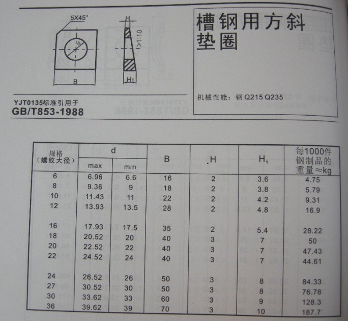 20号槽钢尺寸(图1)